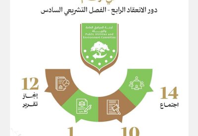 "مرافق الشورى" تُنجز تقارير 11 تشريعًا في مجالات "البيئة" والبنية التحتية والزراعة والتنظيم