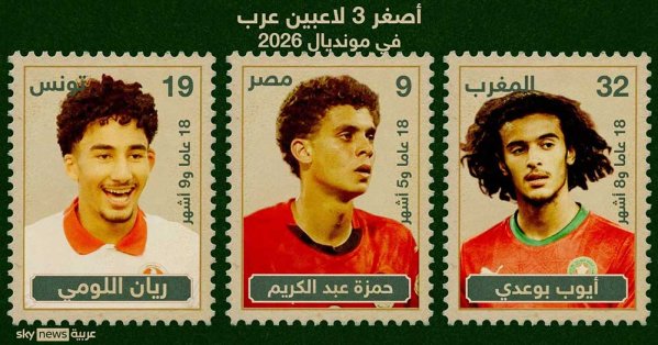 الأصغر والأكبر والأطول والأقصر والأكثر مشاركة بمونديال 2026