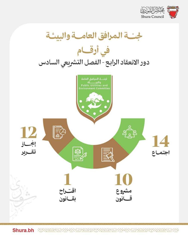 "مرافق الشورى" تُنجز تقارير 11 تشريعًا في مجالات "البيئة" والبنية التحتية والزراعة والتنظيم
