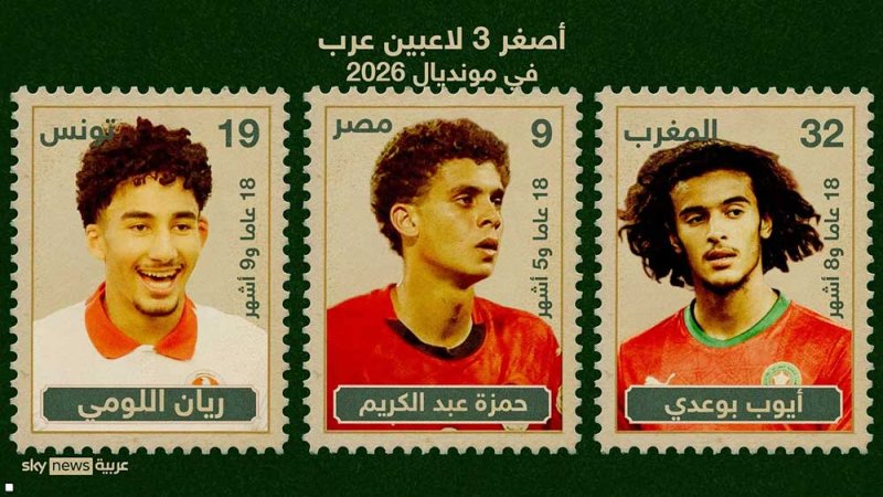 الأصغر والأكبر والأطول والأقصر والأكثر مشاركة بمونديال 2026