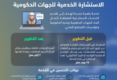 وزارة الأشغال تطور خدمة الاستشارة الخدمية للجهات الحكومية