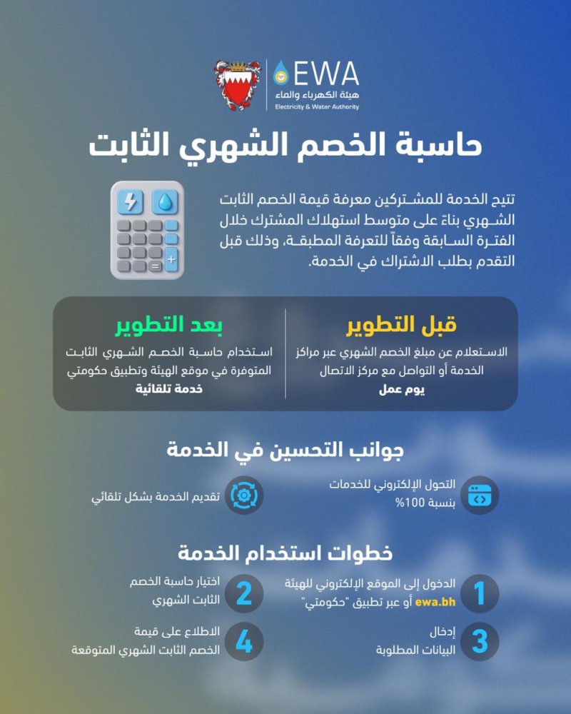 هيئة الكهرباء والماء تطور خدمة حاسبة الخصم الشهري الثابت