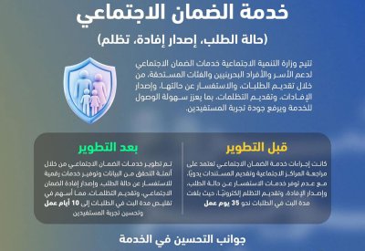 وزارة التنمية الاجتماعية تطوّر خدمات الضمان الاجتماعي