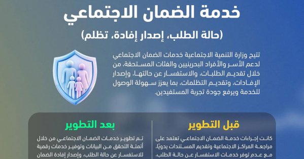 وزارة التنمية الاجتماعية تطوّر خدمات الضمان الاجتماعي