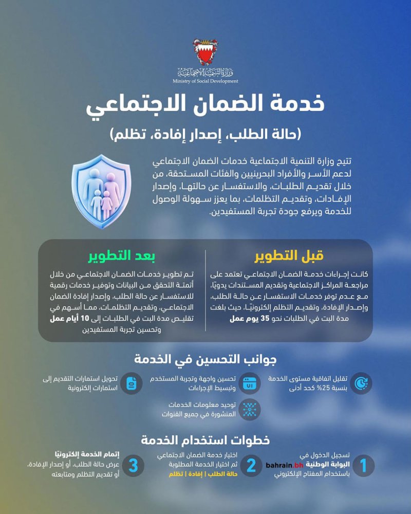 وزارة التنمية الاجتماعية تطوّر خدمات الضمان الاجتماعي