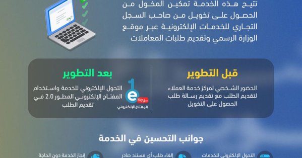 وزارة الصحة تطور خدمة التخويل للخدمات الصحية الإلكترونية