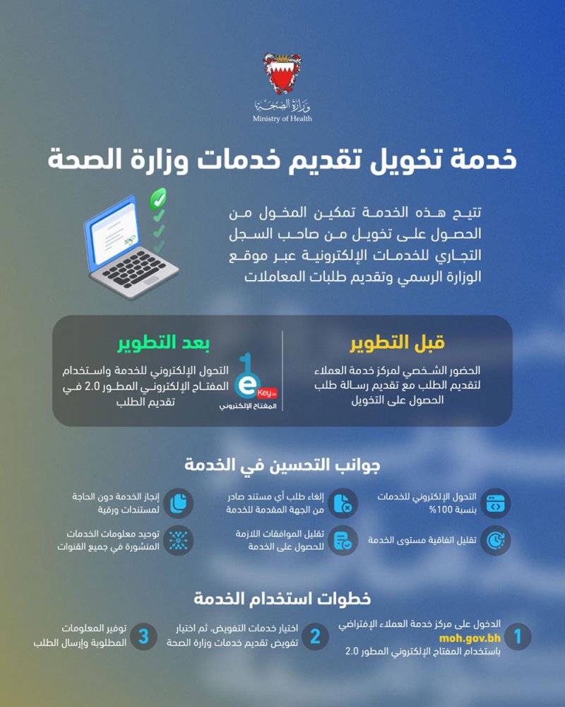 وزارة الصحة تطور خدمة التخويل للخدمات الصحية الإلكترونية