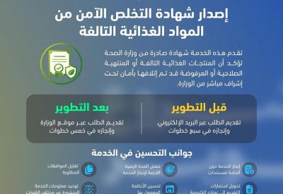 وزارة الصحة تطوّر خدمة إصدار شهادة التخلص الآمن من المواد الغذائية التالفة