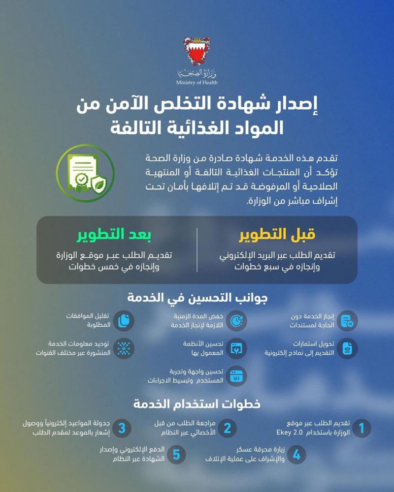 وزارة الصحة تطوّر خدمة إصدار شهادة التخلص الآمن من المواد الغذائية التالفة