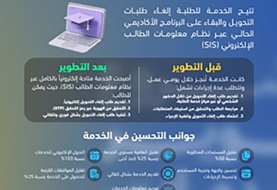 جامعة البحرين تطوّر خدمة إلغاء طلب التحويل الأكاديمي