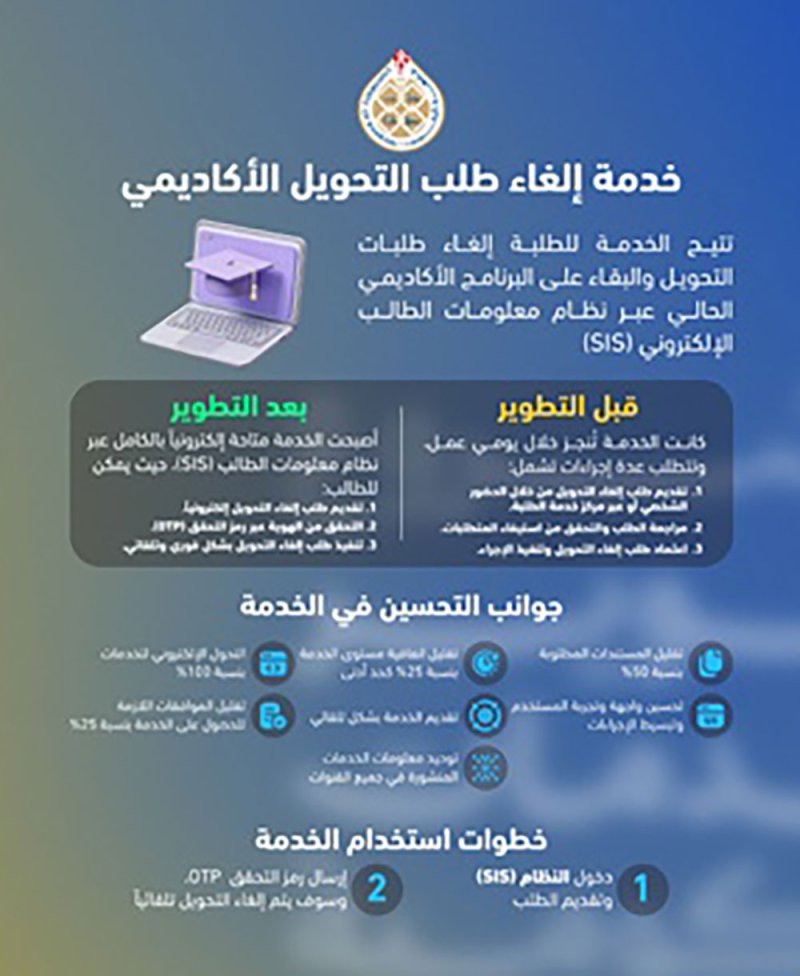 جامعة البحرين تطوّر خدمة إلغاء طلب التحويل الأكاديمي