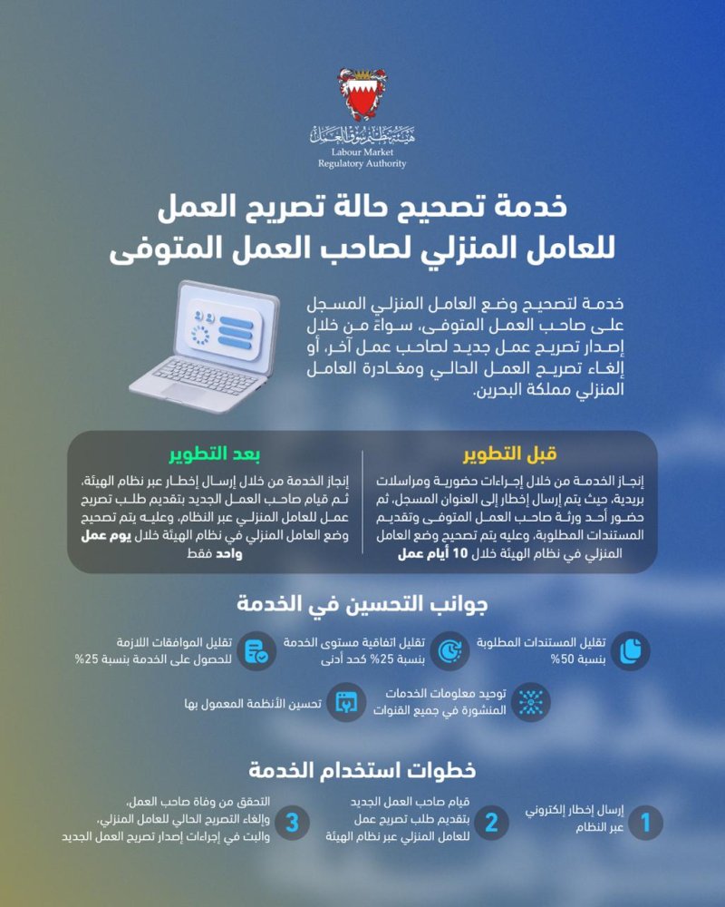 هيئة تنظيم سوق العمل تطوّر خدمة تصحيح حالة تصريح العمل للعامل المنزلي لصاحب العمل المتوفى