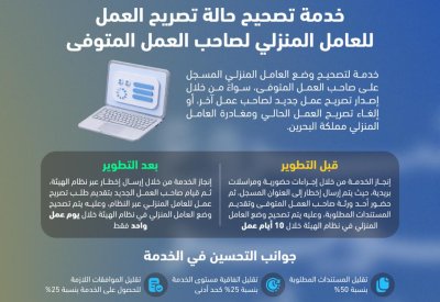 هيئة الكهرباء والماء تطوّر خدمة التسجيل في الخصم الثابت الشهري عبر تطبيق بنفت