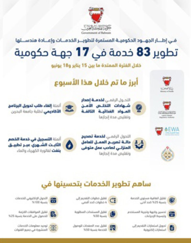 تطوير 83 خدمة في 17 جهة حكومية خلال الفترة من 15 يناير إلى 18 يونيو الجاري