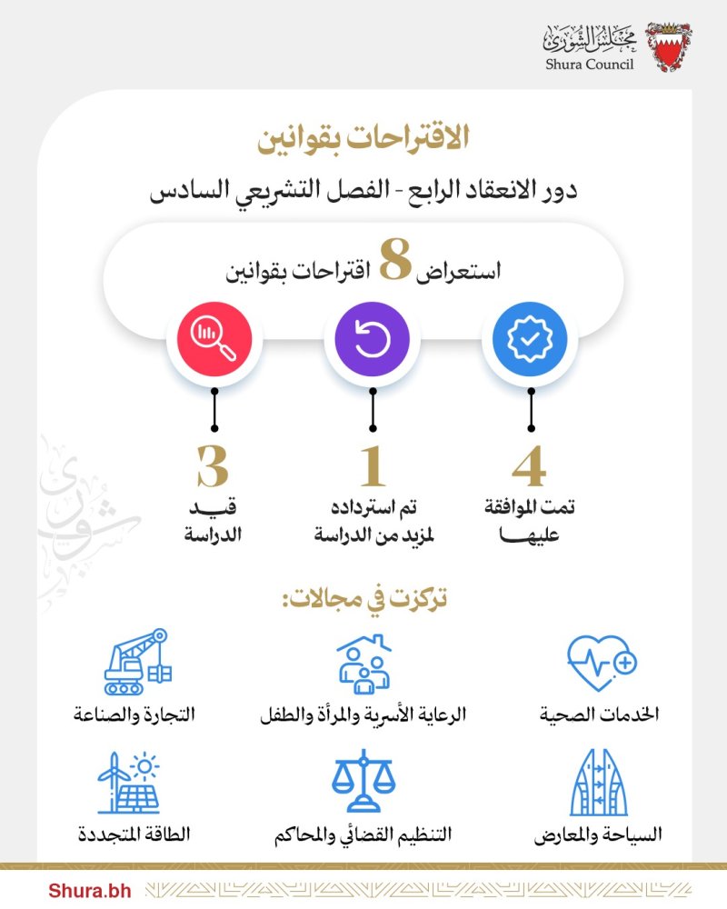 "الشورى" يستعرض 8 اقتراحات بقوانين في مجالات "السياحة الصحية" و"الطاقة المتجددة" و"تقنية المعلومات" و"حماية الصناعات الوطنية" خلال دور الانعقاد الرابع