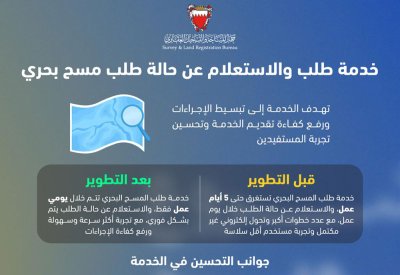 جهاز المساحة والتسجيل العقاري يطور خدمتي طلب مسح بحري والاستعلام عن حالة الطلب