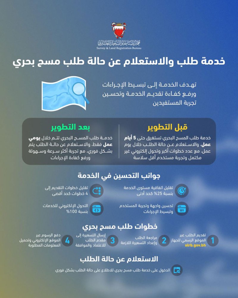 جهاز المساحة والتسجيل العقاري يطور خدمتي طلب مسح بحري والاستعلام عن حالة الطلب