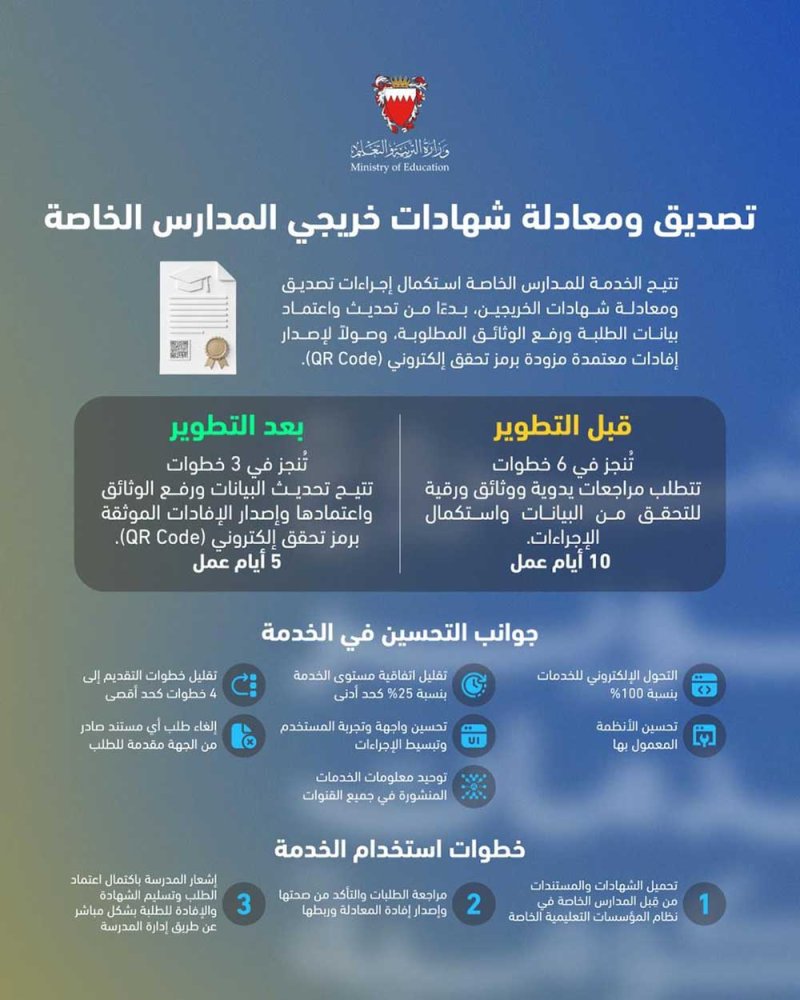 وزارة التربية والتعليم تطوّر خدمة تصديق ومعادلة شهادات خريجي المدارس الخاصة