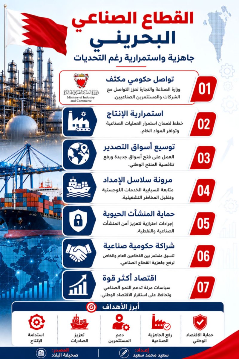 تواصل حكومي مكثف لضمان استمرارية التصدير وتعزيز مرونة القطاع الصناعي