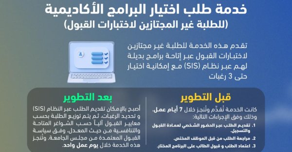 جامعة البحرين تطوّر خدمة طلب اختيار البرامج الأكاديمية