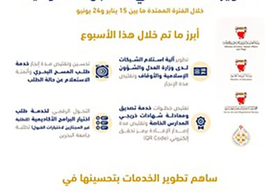 تطوير 88 خدمة في 18 جهة حكومية خلال الفترة من 15 يناير إلى 24 يونيو الجاري