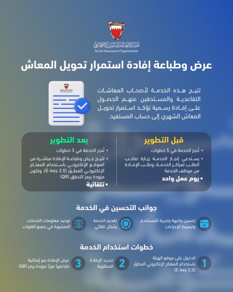 الهيئة العامة للتأمين الاجتماعي تطوّر خدمة عرض وطباعة إفادة استمرار تحويل المعاش