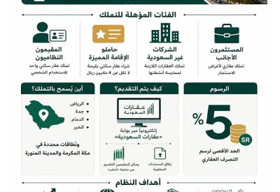 نظام تملك غير السعوديين يدخل حيز التنفيذ