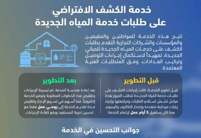 هيئة الكهرباء والماء تطور خدمة الكشف الافتراضي على طلبات خدمة المياه الجديدة