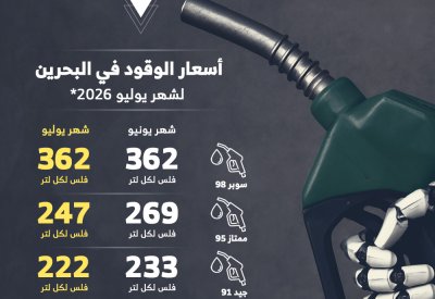 لجنة تحديد ومراقبة أسعار الوقود في السوق المحلي تقر أسعار الوقود في مملكة البحرين لشهر يوليو الجاري