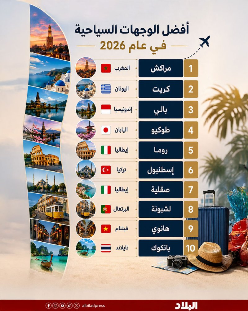أفضل الوجهات السياحية في 2026