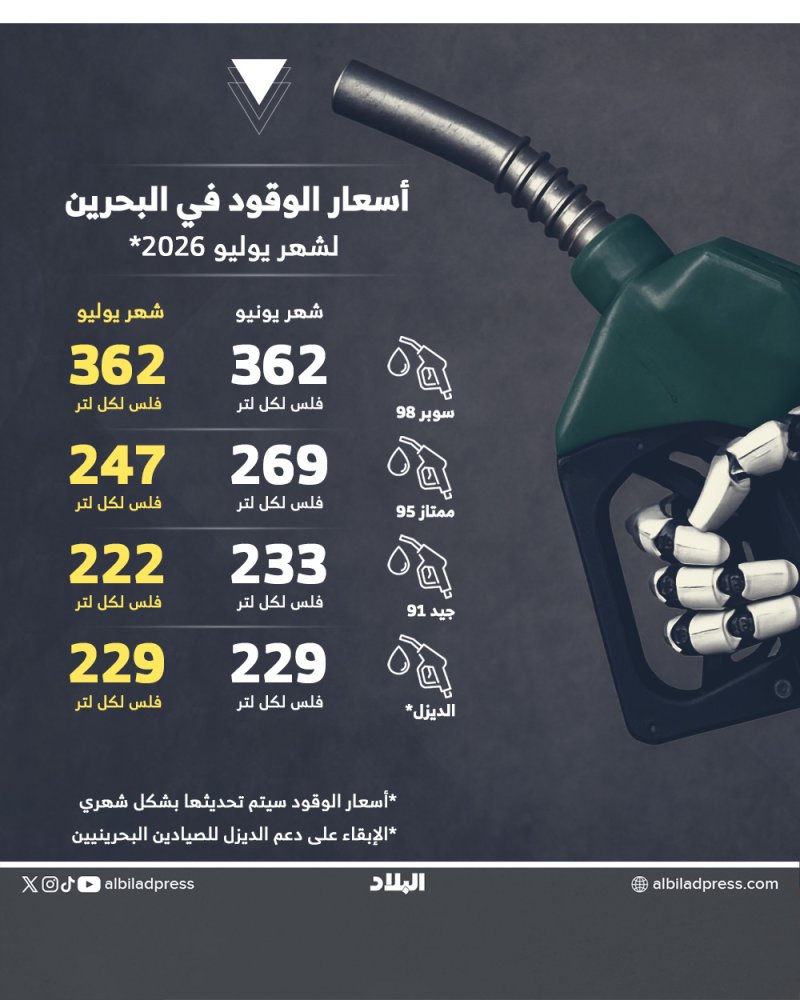 لجنة تحديد ومراقبة أسعار الوقود في السوق المحلي تقر أسعار الوقود في مملكة البحرين لشهر يوليو الجاري