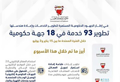 تطوير 93 خدمة في 18 جهة حكومية خلال الفترة من 15 يناير إلى 2 يوليو الجاري