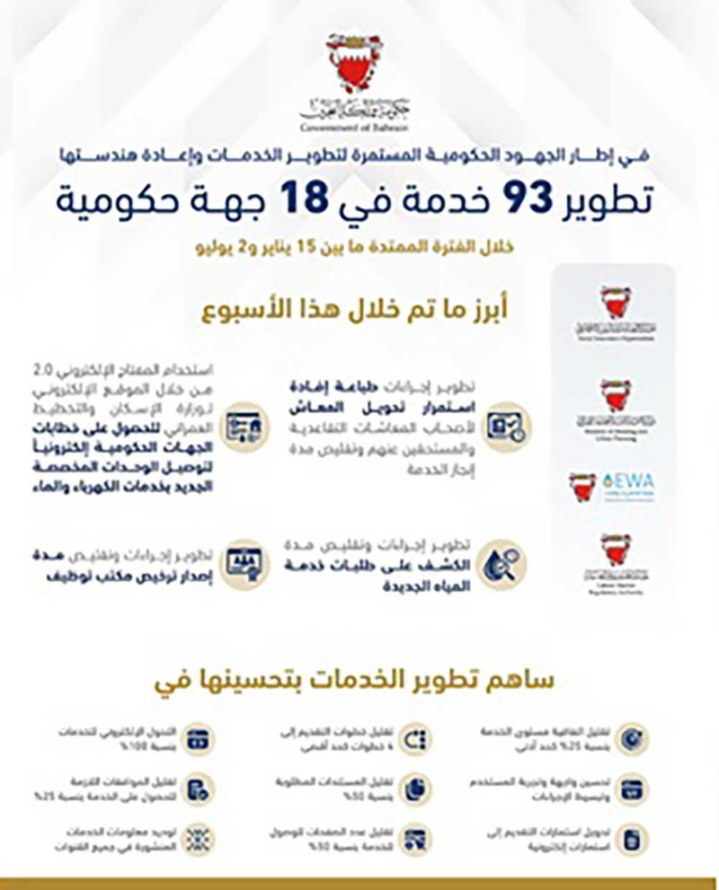 تطوير 93 خدمة في 18 جهة حكومية خلال الفترة من 15 يناير إلى 2 يوليو الجاري