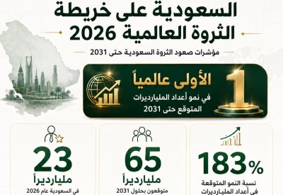 السعودية تتصدر نمو أعداد المليارديرات خلال 5 سنوات