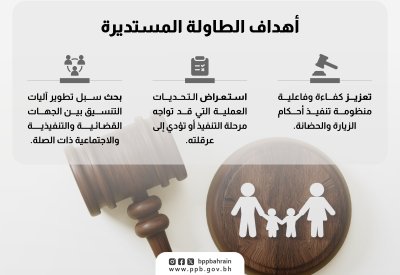 النيابة العامة تنظم طاولة مستديرة بعنوان "تحديات تنفيذ أحكام الزيارة والحضانة - بين الواقع والقانون" بالتعاون مع وزارة التنمية الاجتماعية ومعهد الدراسات القضائية والقانونية