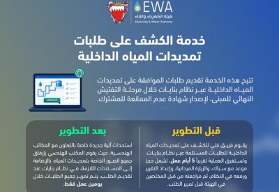 هيئة الكهرباء والماء تطور خدمة الكشف على تمديدات المياه الداخلية
