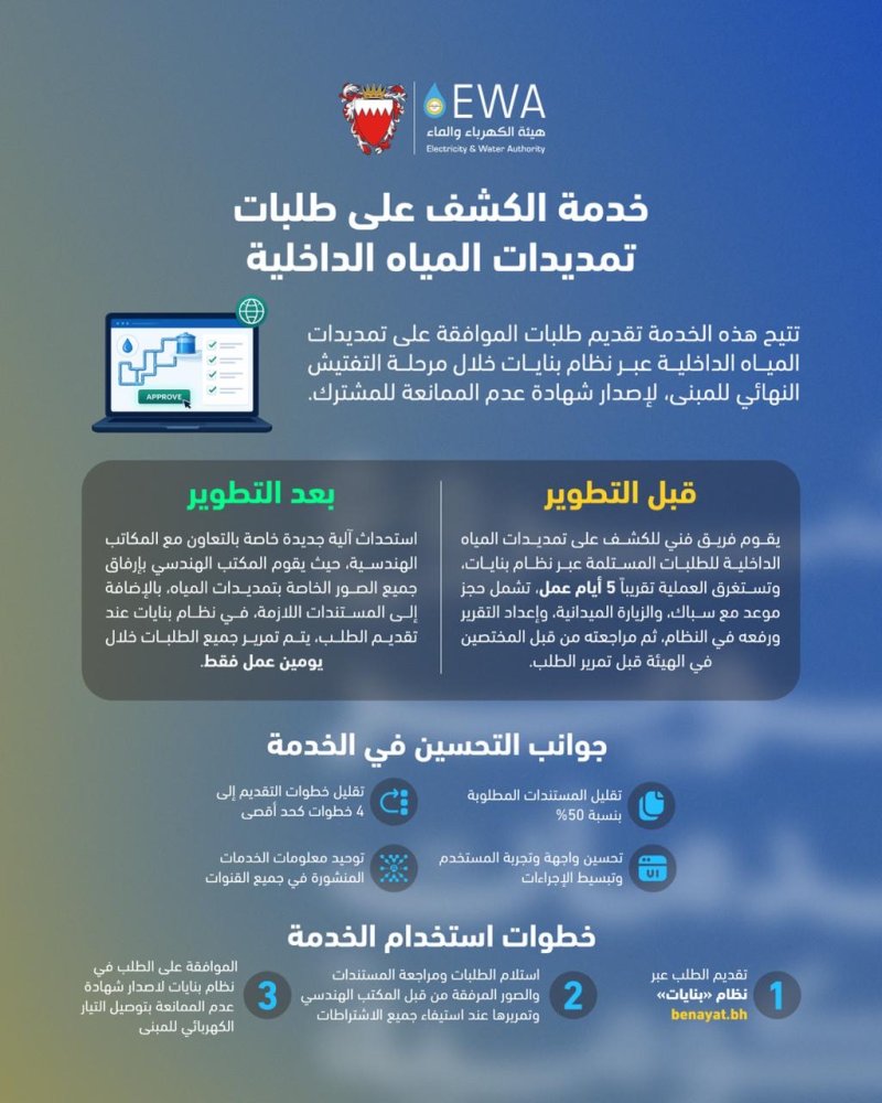 هيئة الكهرباء والماء تطور خدمة الكشف على تمديدات المياه الداخلية