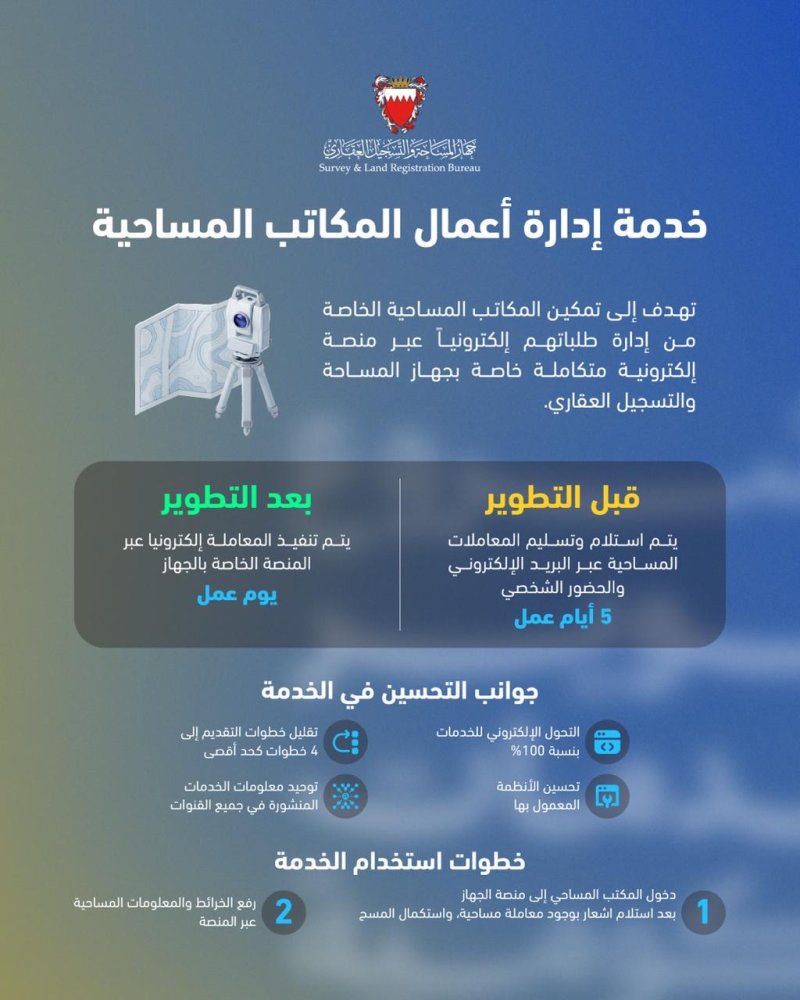 جهاز المساحة والتسجيل العقاري يطوّر خدمة إدارة أعمال المكاتب المساحية الخاصة
