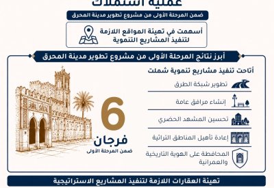 وزير شؤون البلديات والزراعة: إنجاز 247 عملية استملاك ضمن المرحلة الأولى من مشروع تطوير مدينة المحرق بالتنسيق مع وزارة الإسكان والتخطيط العمراني