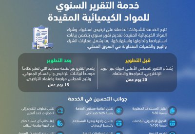 المجلس الأعلى للبيئة يطور خدمة تقديم التقرير السنوي للمواد الكيميائية المقيدة