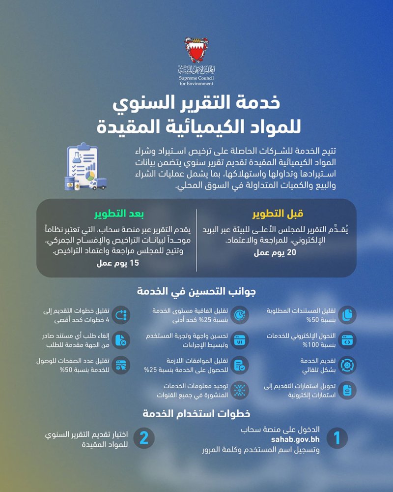 المجلس الأعلى للبيئة يطور خدمة تقديم التقرير السنوي للمواد الكيميائية المقيدة