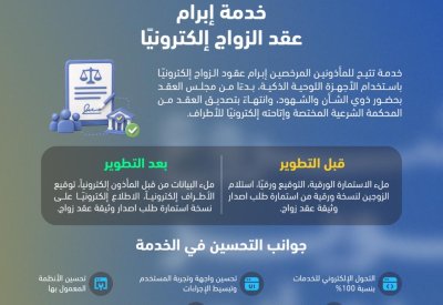وزارة العدل والشؤون الإسلامية والأوقاف تطلق خدمة إبرام عقد الزواج إلكترونيًا