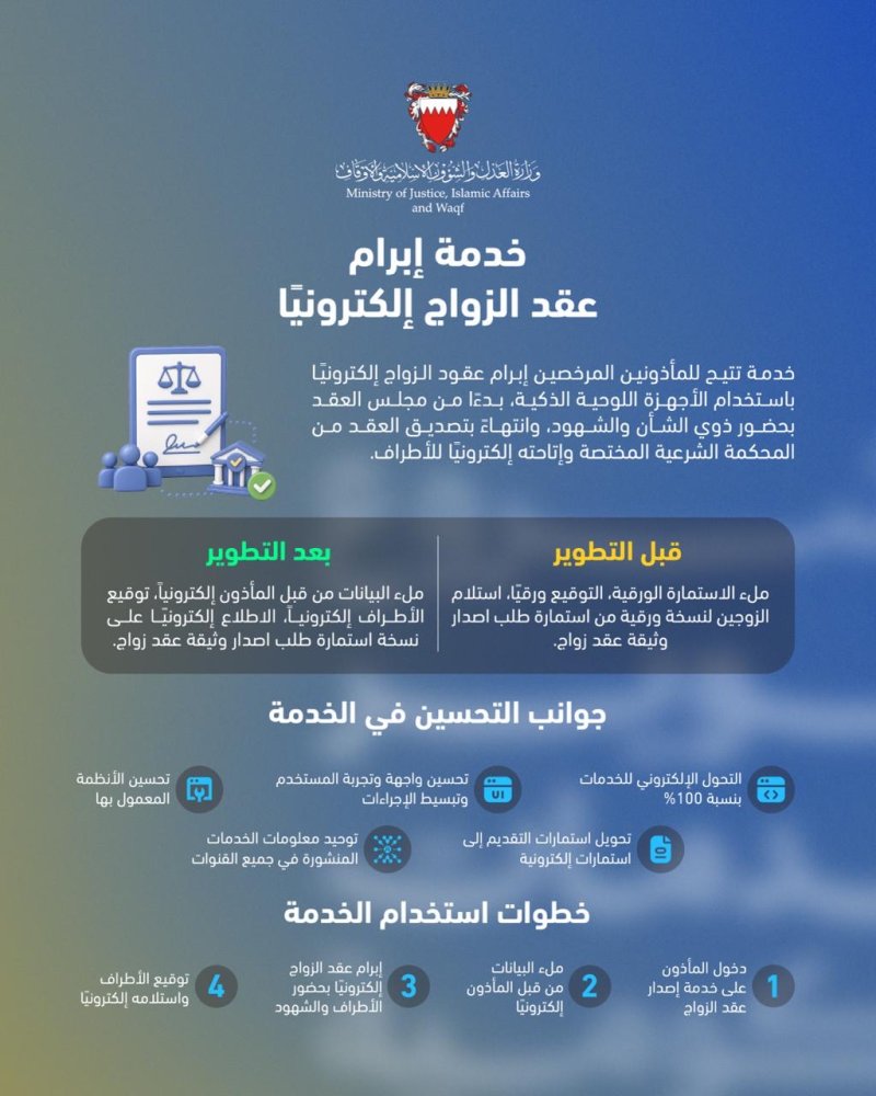وزارة العدل والشؤون الإسلامية والأوقاف تطلق خدمة إبرام عقد الزواج إلكترونيًا