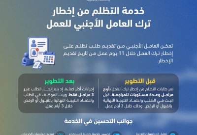هيئة تنظيم سوق العمل تطوّر خدمة التظلم من إخطار ترك العامل الأجنبي للعمل