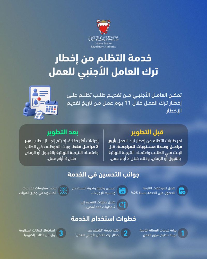 هيئة تنظيم سوق العمل تطوّر خدمة التظلم من إخطار ترك العامل الأجنبي للعمل