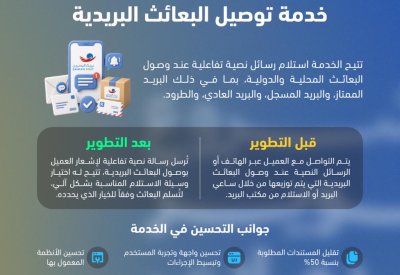 وزارة المواصلات والاتصالات تطوّر خدمة توصيل البعائث البريدية