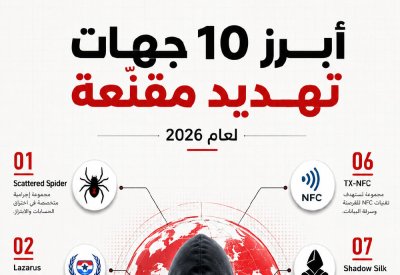 أفضل 10 جهات تهديد مقنعة لعام 2026