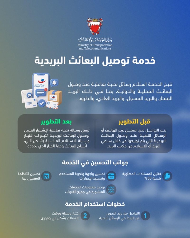 وزارة المواصلات والاتصالات تطوّر خدمة توصيل البعائث البريدية