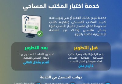 جهاز المساحة والتسجيل العقاري يطوّر خدمة اختيار المكتب المساحي