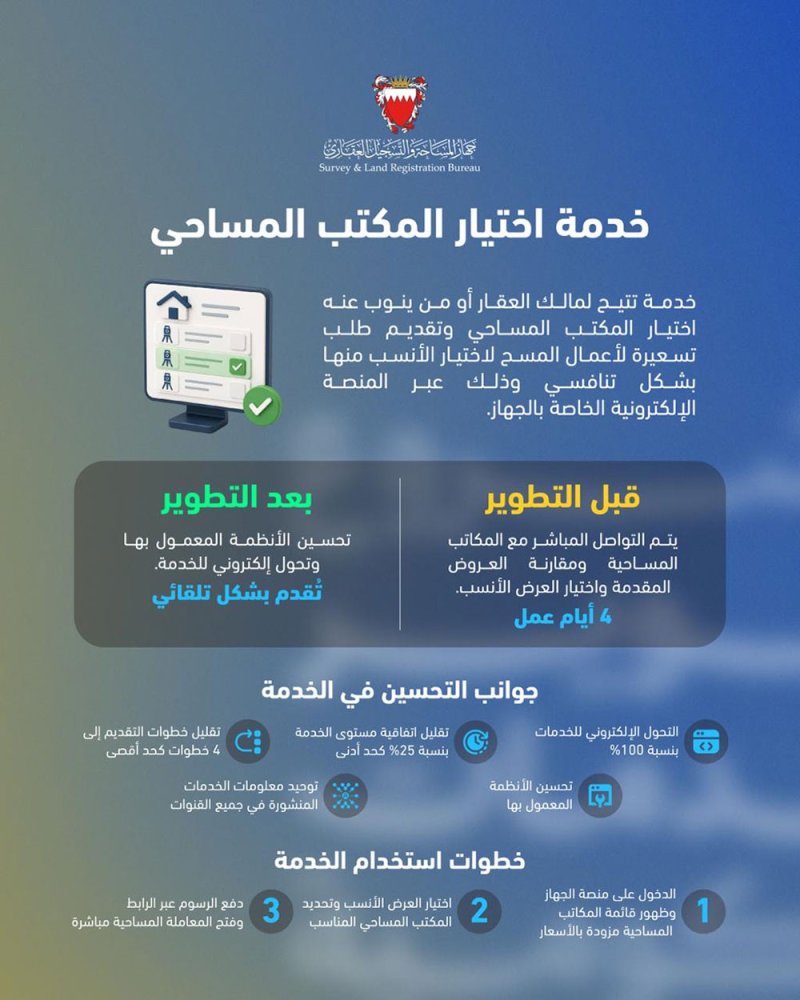 جهاز المساحة والتسجيل العقاري يطوّر خدمة اختيار المكتب المساحي